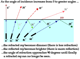 Pin On Refraction And Lenses