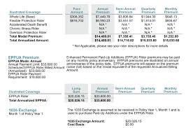 We know motorcycles, we know the people. What Are Paid Up Additions Pua In Life Insurance