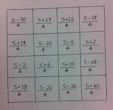 Welcome to magic square puzzles, the one and only puzzle based on the magic squares. Ideas Of A Geek Magic Squares 4 Creating A 4x4 Magic Square