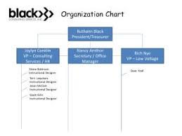 Spawar Organization Chart Related Keywords Suggestions