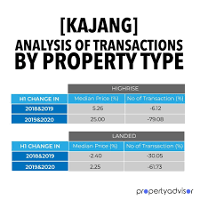 The mrt sbk line also provides 7 locations / stations for integration with the. Kajang An Emerging Hot Spot For Affordable Living Free Malaysia Today Fmt