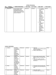 Karakteristik dan perilaku individu berhubungan dengan kecerdasan emosional dan kecerdasan. Definisi Operasional