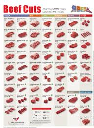 Pin On Beef Recipes