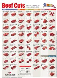 pin on beef recipes