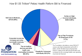 How The Pelosi And Baucus Health Care Reform Bills Are