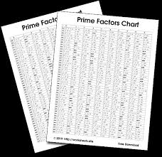 So we still have the same answer as example 1) but. Prime Factors Chart
