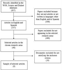How to critique an article (psychology. Frontiers Systematic Review Of The Literature About The Effects Of The Covid 19 Pandemic On The Lives Of School Children Psychology
