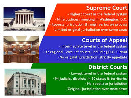 Federal Court Concepts Structure Of Federal Courts