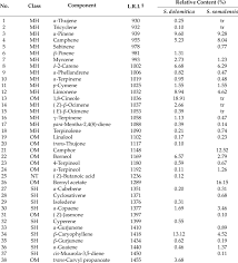 Image result for Lippia somalensis