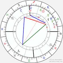 Described Natal Chart Ryan Reynolds Astrology And Natal