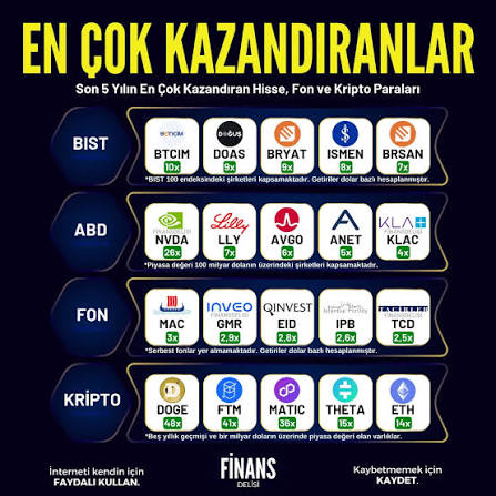 Kripto Piyasası Coşuyor: Yükselişler Nereye Kadar?