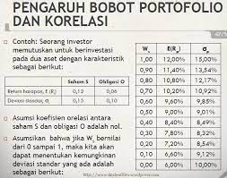 Portofolio umumnya berisi dokumen yang terstruktur dan rapi dari hasil karya anda sendiri yang dimuat ke dalam desain menarik. Contoh Soal Return Realisasian