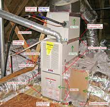 For an ac that works efficiently, the unit must transfer heat from inside to outside successfully. How To Clean Evaporator Coils On Inside Ac Unit Arxiusarquitectura