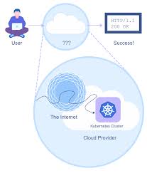 Workloads resources are responsible for managing and running your containers on the cluster. Kubernetes Networking Demystified A Brief Guide Stackrox