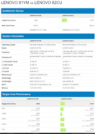 Tier k tier cpus and unlock higher xmp ram speeds (here is one of the builds . Four Core Core I7 1165g7 Tiger Lake Beats Eigth Core Ryzen 7 4700u Renoir In Geekbench