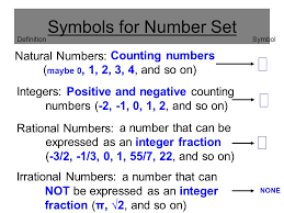 Number Sets Symbols For Number Set Counting Numbers Maybe 0 1 2 3 4 And So On Natural Numbers Positive And Negative Counting Numbers 2 1 Ppt Download