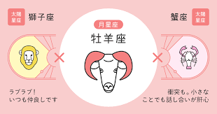 お ひつじ 座 占い