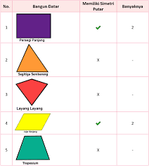 Selasa, 6 april 2021 kunci jawaban tema 7 kelas 2 sd subtema 3, buku tematik halaman 115 118 119 120 122 123 Kunci Jawaban Halaman 100 101 105 Tema 7 Kelas 3 Di 2021 Buku Belajar Kunci