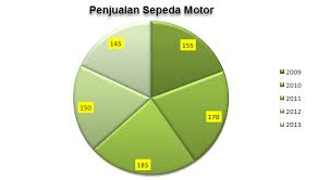 Contoh 1 diagram lingkaran berikut menunjukkan kegemaran 300 siswa dalam mengikuti kegiatan ekstrakurikuler di suatu sekolah. Menyajikan Data Dalam Bentuk Diagram Lingkaran Mikirbae Com