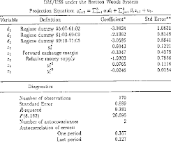 It is also malaysia's leading english daily. Estimation Of Expected Future Exchange Rate Within Band Download Table