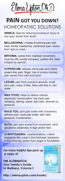 Pin On Home Remedies