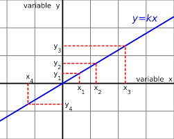 In other words it is the sum divided by the count. Proportionality Mathematics Wikipedia