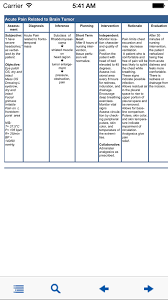 You can even modify some things such as letting them come at their most it is a major field of study in social science and nursing. Nursing Care Plan Nanda Tables App For Iphone Free Download Nursing Care Plan Nanda Tables For Iphone Ipad At Apppure
