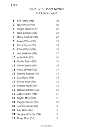 2023 17 & Under Netball