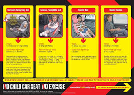 Check It Fits Get Your Car Seat Checked For Free Office