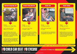 check it fits get your car seat checked for free office