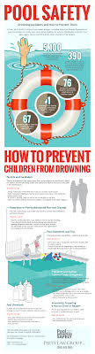 Pool Safety Drowning Accidents And How To Prevent Them Pool Safety Swimming Pool Safety Swimming Safety