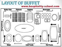Top Buffet Service Table Setting 44 Upon Inspiration Interior Home Design Ideas With Buffet Servi Buffet Table Settings Brunch Table Setting Party Buffet Table