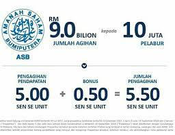 Jadi, mari kita lihat kadar dividen dan cara pengiraannya berdasarkan tahun sebelumnya. Dividen Asb 2019