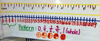 The Hanleys 3rd Grade Math Anchor Charts