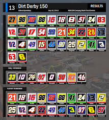 The 'next race' pages are added when the detailed weekend schedules become available. Jayski Replacement Nascar