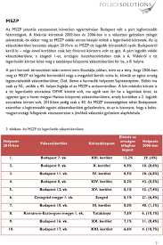 / az alábbi térképen megtalálható budapest v. Az Uj Egyeni Valasztokeruletek Erosorrendje Pdf Ingyenes Letoltes