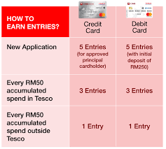 Head for points on twitter exclusive tesco premium. Cimb Tesco 2 Million Tesco Clubcard Points Up For Grabs