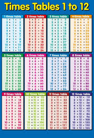 1 12 Times Tables Chart Multiplication Table Printable Multiplication Times Tables Multiplication Table