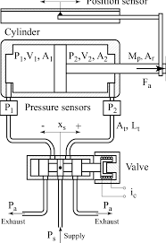 Schematic Representation Of The Pneumatic Cylinder Valve System Download Scientific Diagram