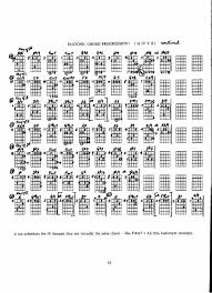 Music Chord Modern Chord Progressions Jazz And Classical