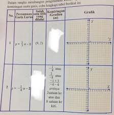 Jawaban pada artikel ini dapat digunakan orang tua sebagai pedoman untuk mengawasi anak belajar di rumah. Ayo Kita Menalar Matematika Kelas 8 Hal 152 Cara Golden