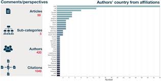 Check spelling or type a new query. Non Pharmaceutical Interventions During The Covid 19 Pandemic A Review Sciencedirect