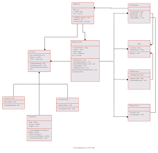 Pin On Uml Class Diagrams Examples