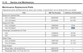 ac delco oil filter cross reference chart