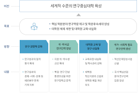 02841 서울특별시 성북구 안암로 145 고려대학교 경영대학. ì±ê· ê´ëíêµ ì°êµ¬ ì°êµ¬ê¸°ê´ 4ë¨ê³ Bk21 êµì¡ì°êµ¬ë¨