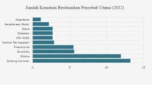 Pin Di Databoks