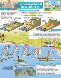 Ce 6 juin 1944, léon gautier et ses camarades sont à bord des barges 523 et 527. Le Debarquement Du 6 Juin 1944 Fiches Exposes Mon Quotidien Playbac Presse Digital