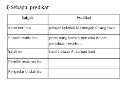 Beberapa pengertian negara menurut para ahli sebagai berikut. Tatabahasa 6 Frasa Nama Tatabahasa 6 Frasa Nama