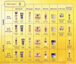 Safi youth gold lifting 24k gold essence 35ml. Safi Rania Gold Beetox Technology Meremajakan Kulit Eintan Nurfuzie Lifestyle Beauty Travel Tips Rawatan Kucing Review