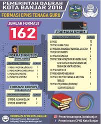 Banyak pelajaran berharga sebagai modal persiapan pelaksanaan tes. Cpns Guru Geografi Dki1 Com